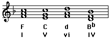 chord notation