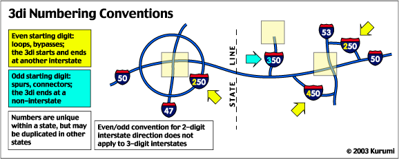 Map illustrating 3di numbering conventions