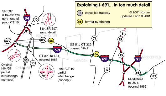 Map of I-691 with opening dates and role of proposed CT 10 freeway