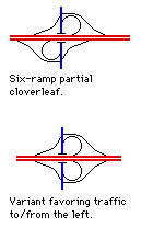 Two six-ramp partial cloverleafs