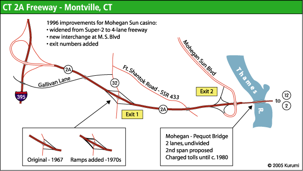 Timeline of a Connecticut Fail —