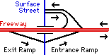interchange with traffic arrows